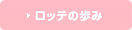 ロッテの歩み