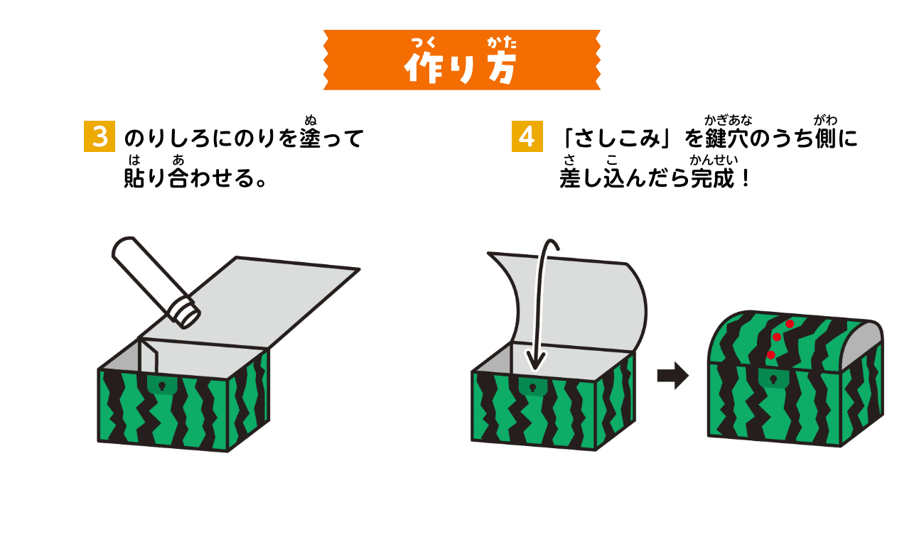 作り方：③のりしろにのりを塗って貼り合わせる。④「さしこみ」を鍵穴のうち側に差し込んだら完成！