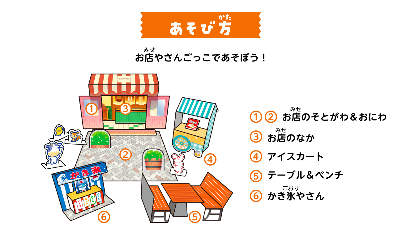 あそび方：お店やさんごっこであそぼう！　①②お店のそとがわ＆おにわ③お店のなか④アイスカート⑤テーブル＆ベンチ⑥かき氷やさん
