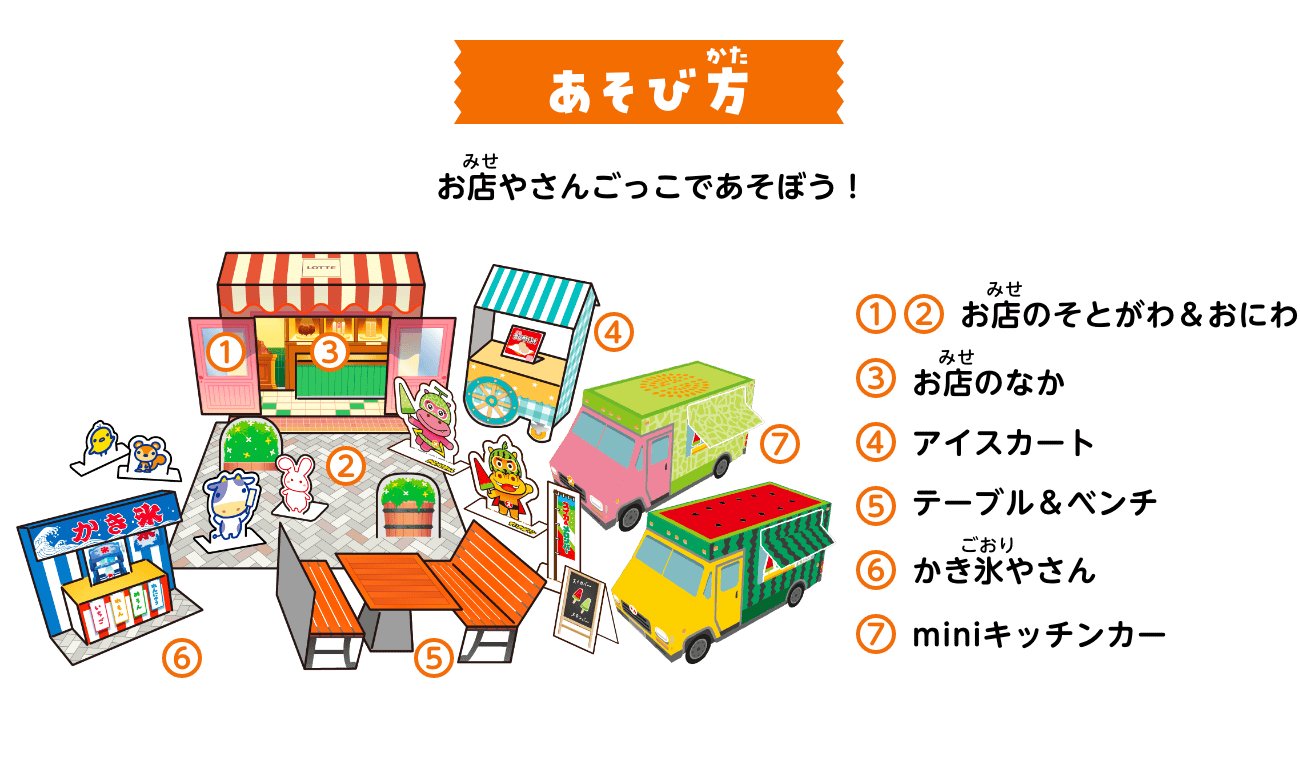 あそび方：お店やさんごっこであそぼう！　①②お店のそとがわ＆おにわ③お店のなか④アイスカート⑤テーブル＆ベンチ⑥かき氷やさん⑦miniキッチンカー