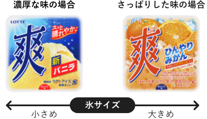 商品のイメージや仕立てに合わせて微細氷の大きさをマイクロ単位で変更していることを表す図