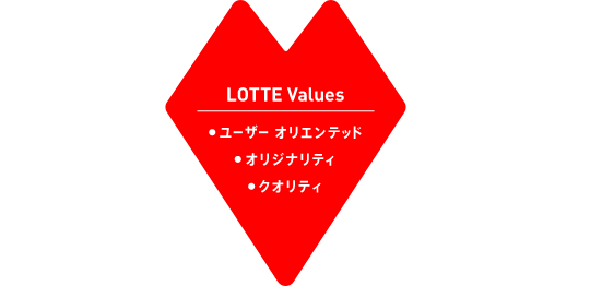 LOTTE VALUE