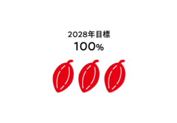 2028年目標100%