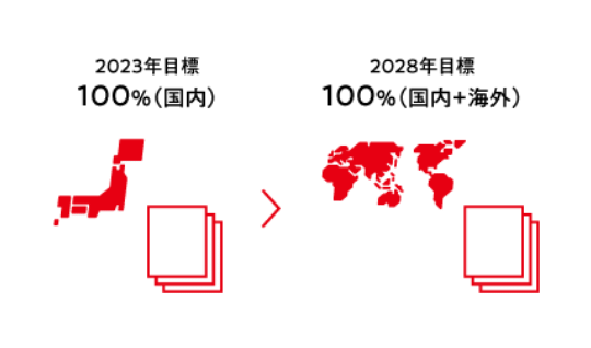 紙 中期目標