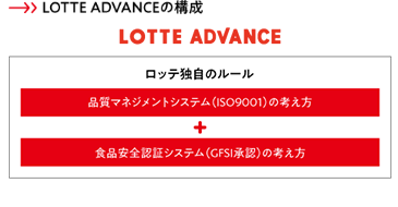 LOTTE ADVANCEの構成