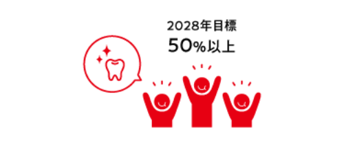 健康：歯と口の健康 中期目標