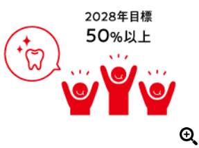 2028年度目標 50%以上