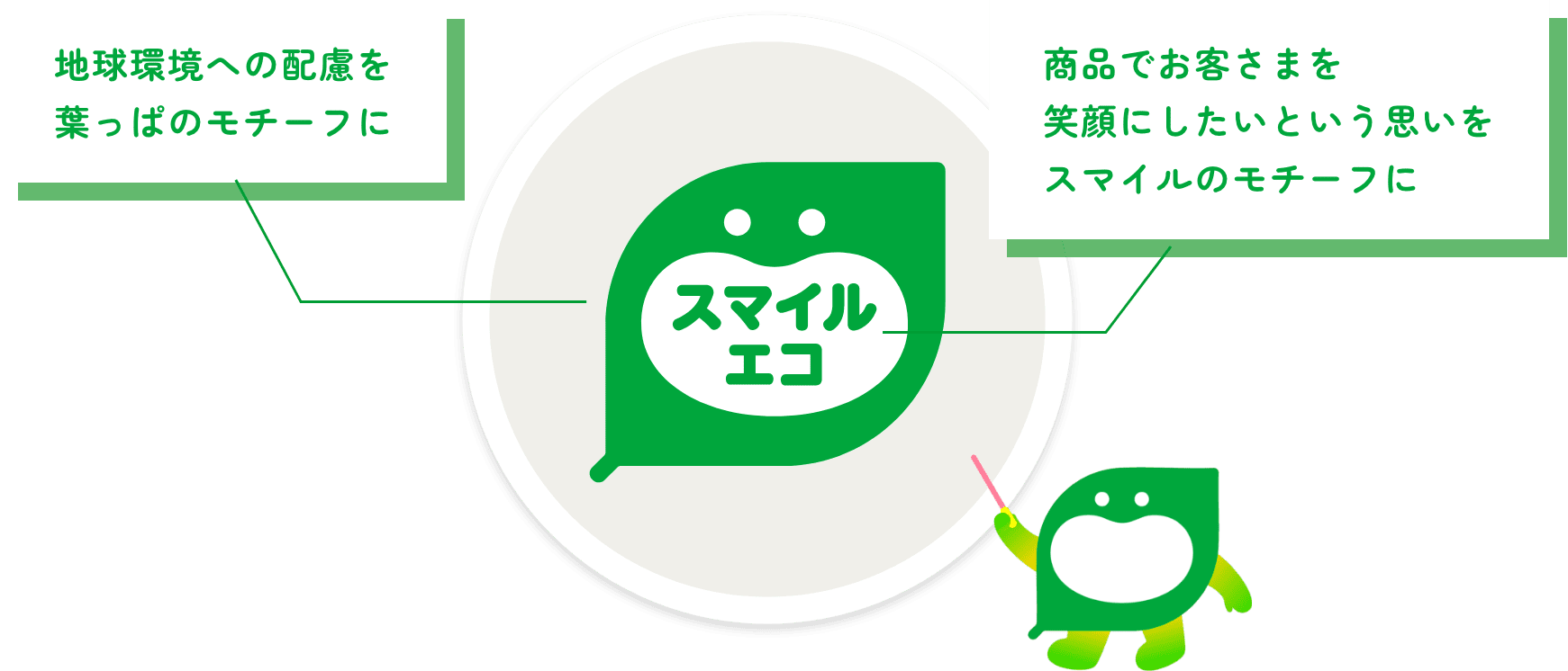 地球環境への配慮を葉っぱのモチーフに表現／商品でお客さまを笑顔にしたいという思いをスマイルのモチーフに表現