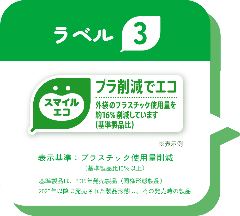 ラベル3 表示基準：プラスチック使用量削減（基準製品比10％以上） 基準製品は、2019年発売製品（同様形態製品） 2020年以降に発売された製品形態は、その発売時の製品