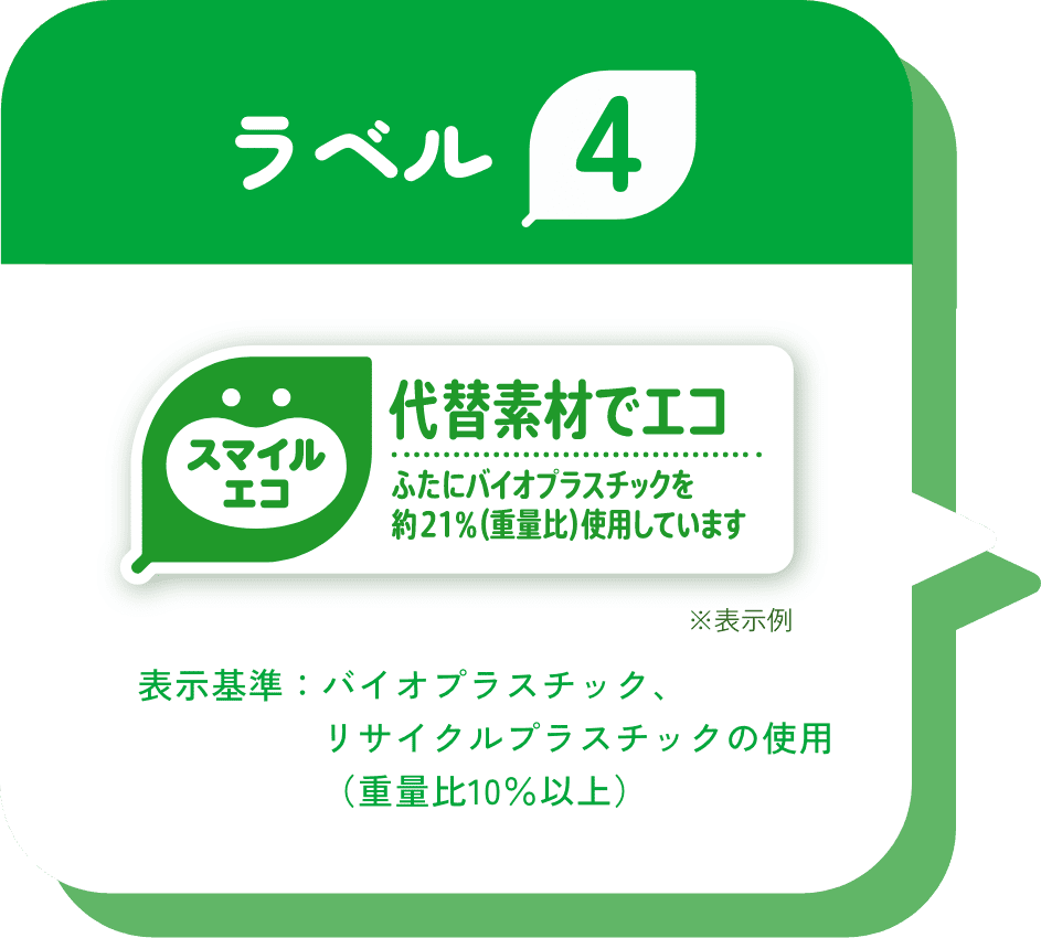 ラベル4 表示基準：バイオプラスチック、リサイクルプラスチックの使用（重量比10％以上）