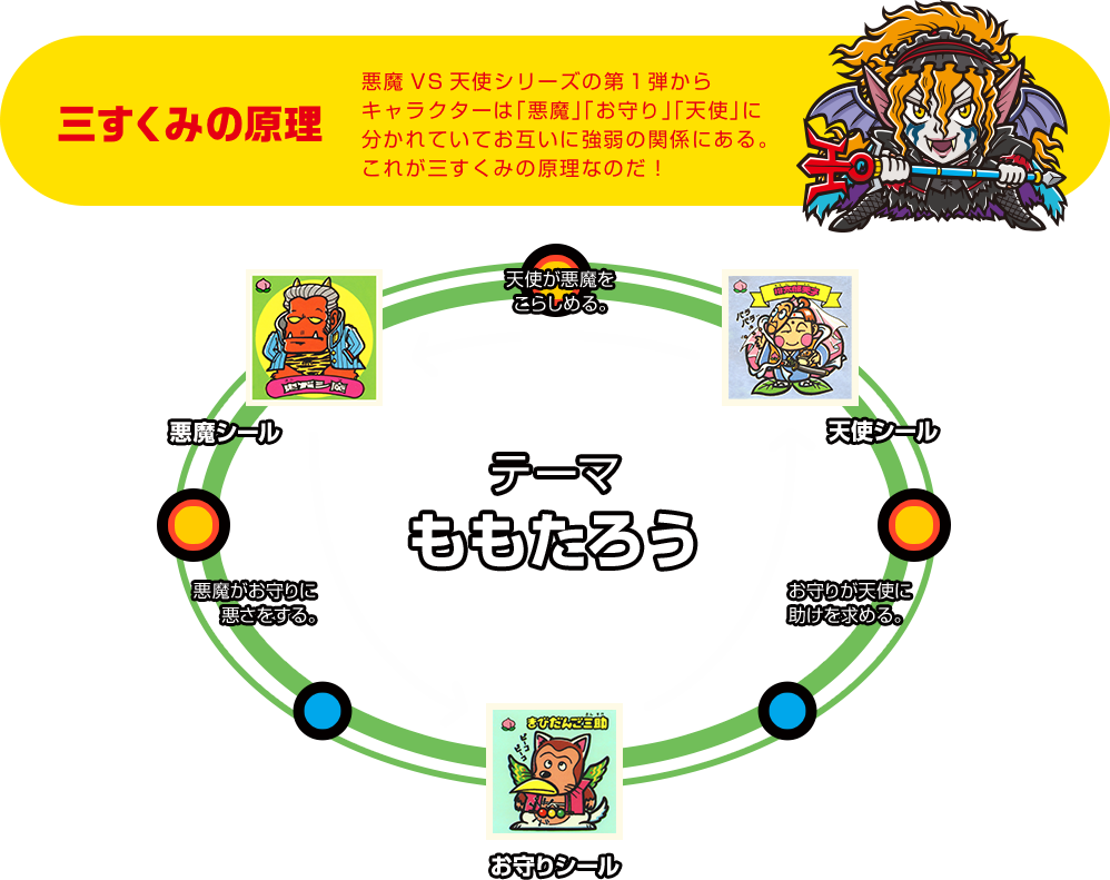 悪魔VS天使 36弾」悪魔VS天使シリーズの歴史 | ビックリマン｜お