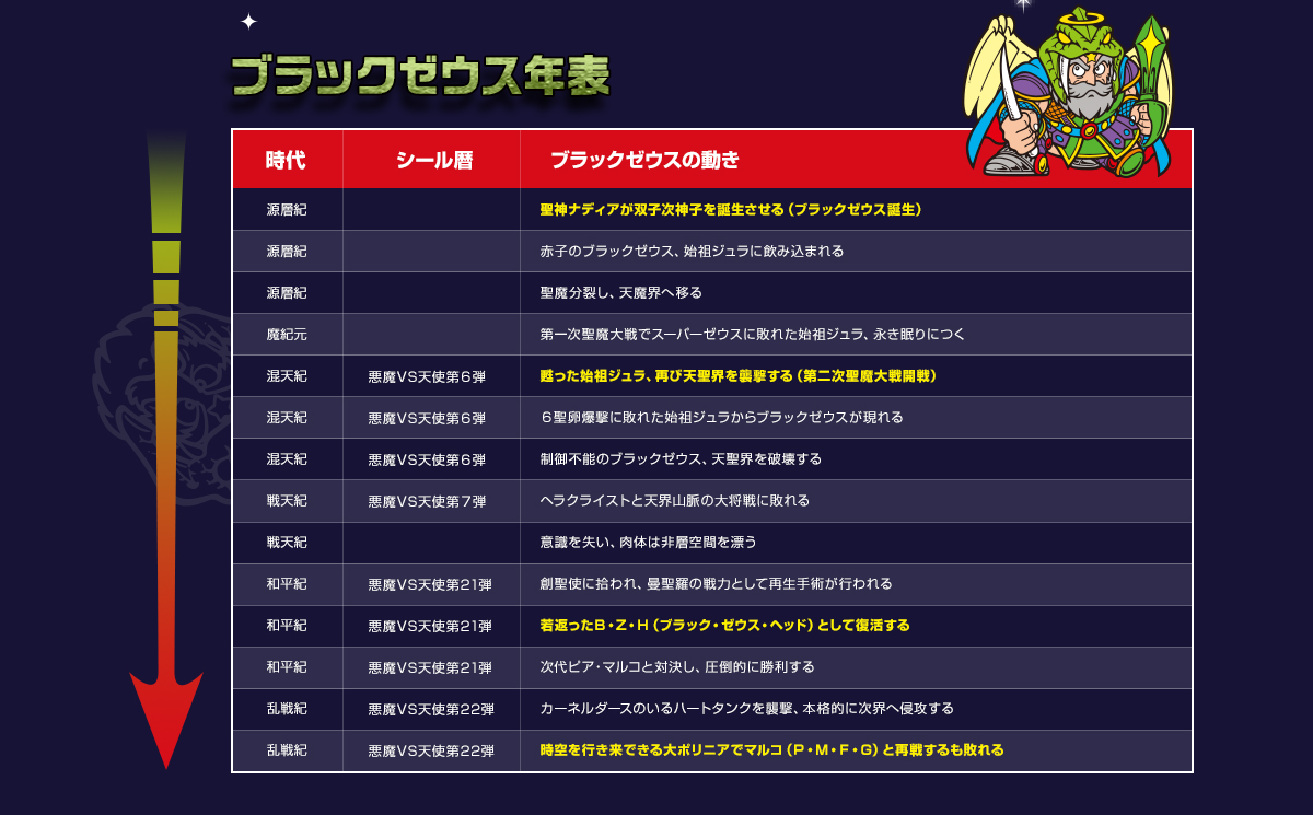ブラックゼウス外伝」ブラックゼウス関係相関図 | ビックリマン ブラックゼウス外伝」ブラックゼウス関係相関図 | ビックリマン