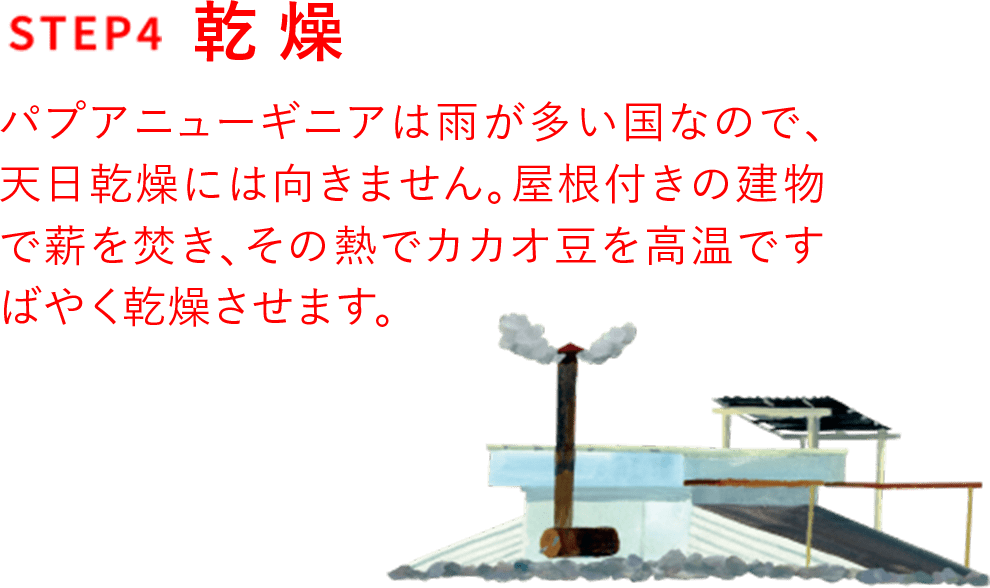 step4 乾燥