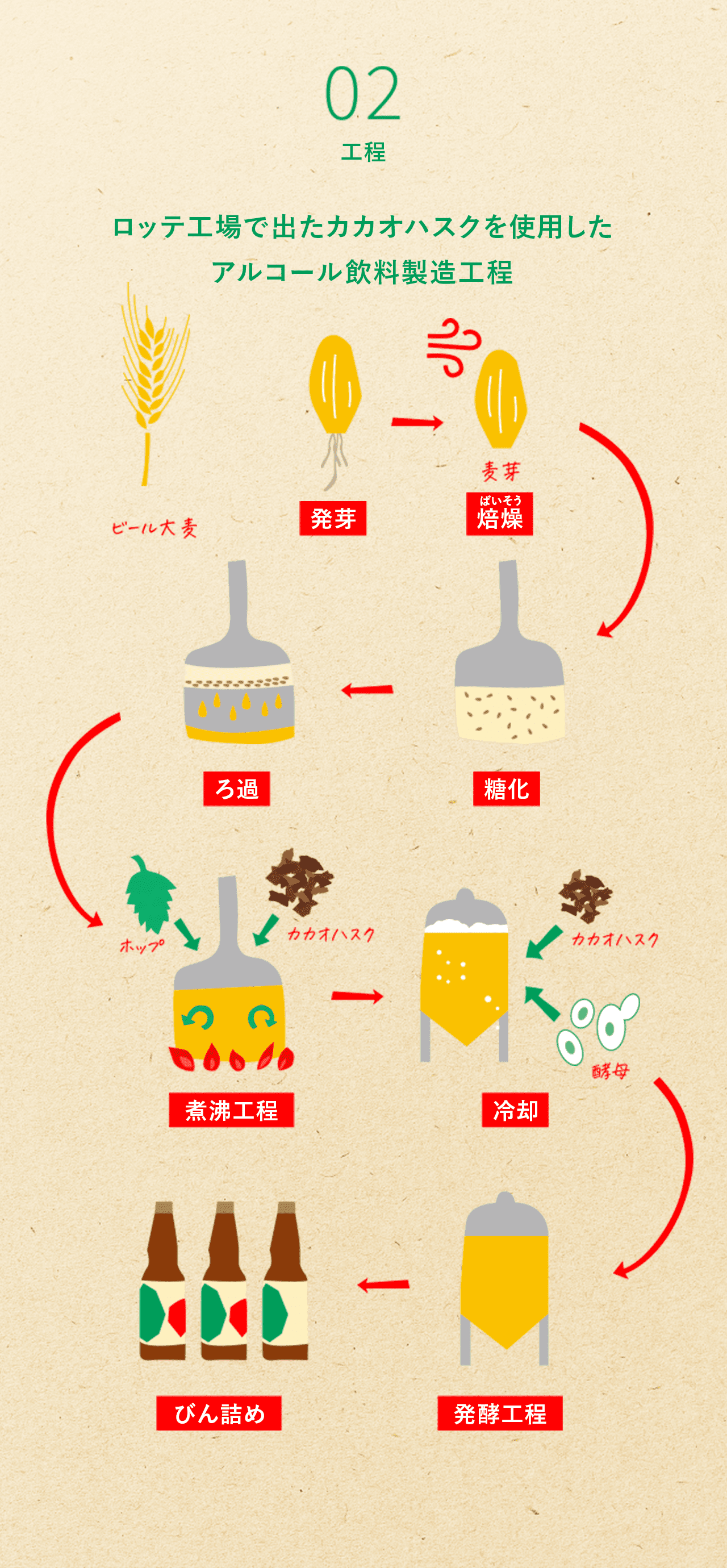 02 工程
