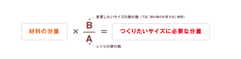 作りたいサイズに必要な分量を出す計算