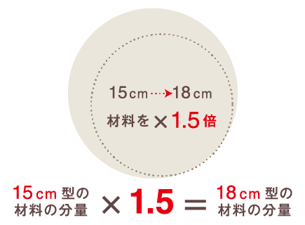 手づくり基本テクニック よくある質問 分量変更について ガーナ お口の恋人 ロッテ