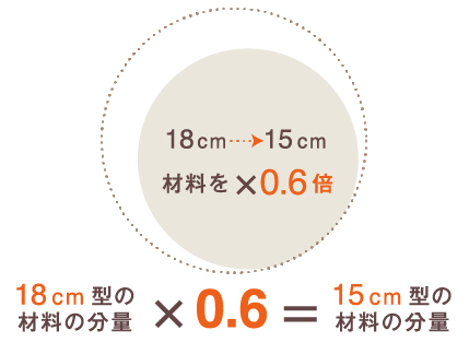 手づくり基本テクニック よくある質問 分量変更について ガーナ お口の恋人 ロッテ