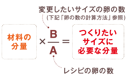 つくりたいサイズに必要な分量を出す計算