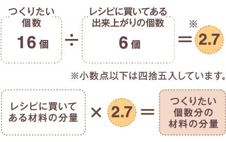 手づくり基本テクニック よくある質問 分量変更について ガーナ お口の恋人 ロッテ