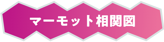 マーモット相関図