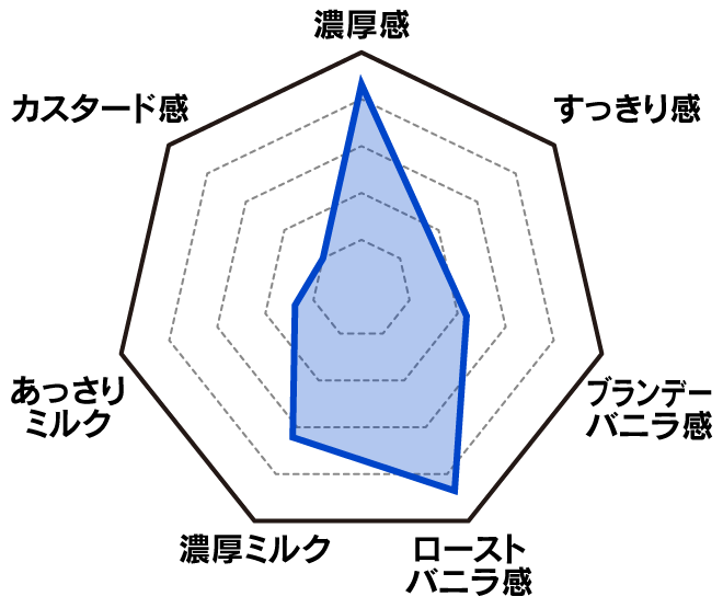 ベーシック　濃厚プレミアムバニラ（カラメリゼテイスト）