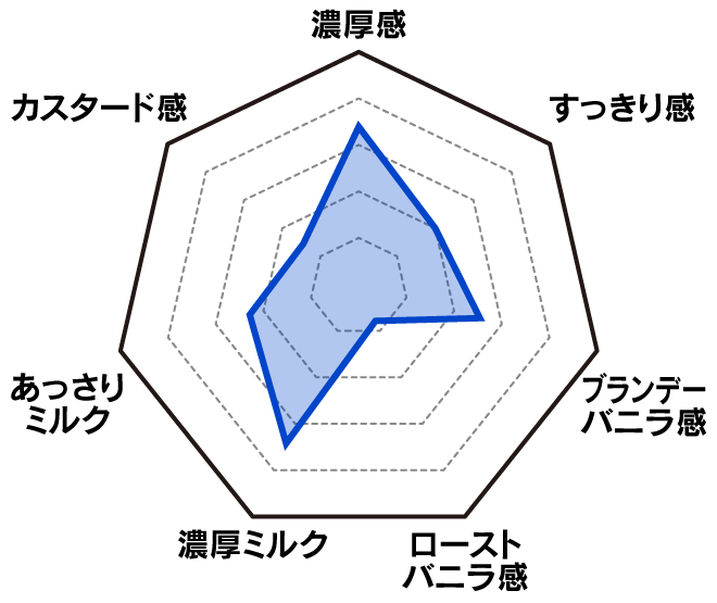 ベーシック　クリーミーバニラ