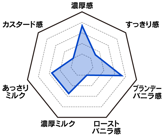 ベーシック　ビーンズバニラ