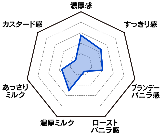 ベーシック　バリューバニラ4L