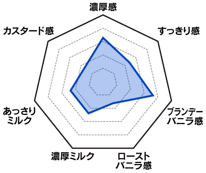 匠のジェラート　マダガスカルバニラ