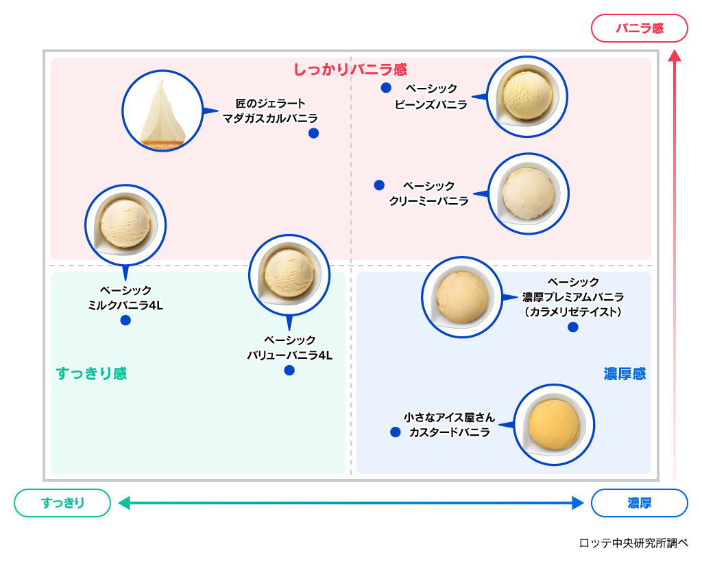 ポジショニングマップ