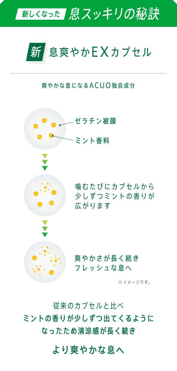 新しくなった息スッキリの秘訣 新・息爽やかEXカプセル 爽やかな息になるACUO独自成分