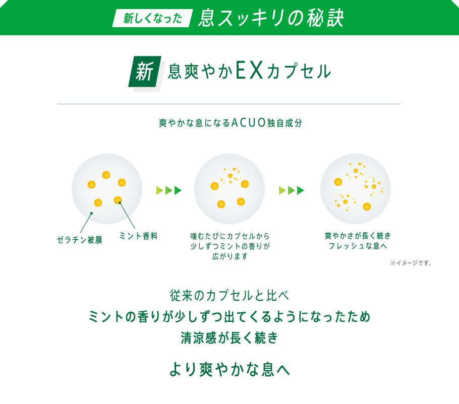 新しくなった息スッキリの秘訣 新・息爽やかEXカプセル 爽やかな息になるACUO独自成分